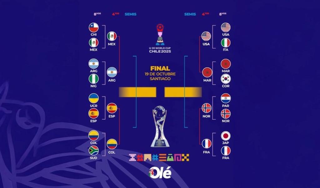 Estados Unidos y Marruecos triunfan y chocarán en cuartos: el Mundial Sub-20 se va definiendo