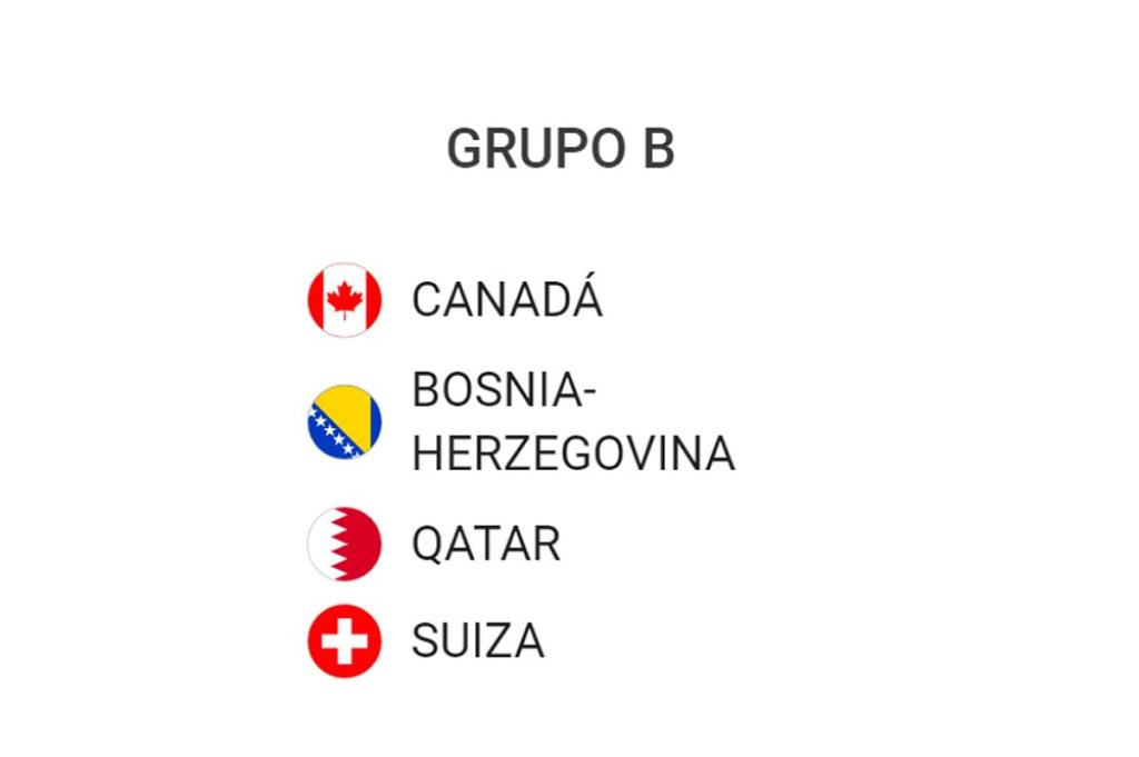 Conociendo mejor a los países que disputarán la Copa del Mundo FIFA 2026: Grupo B