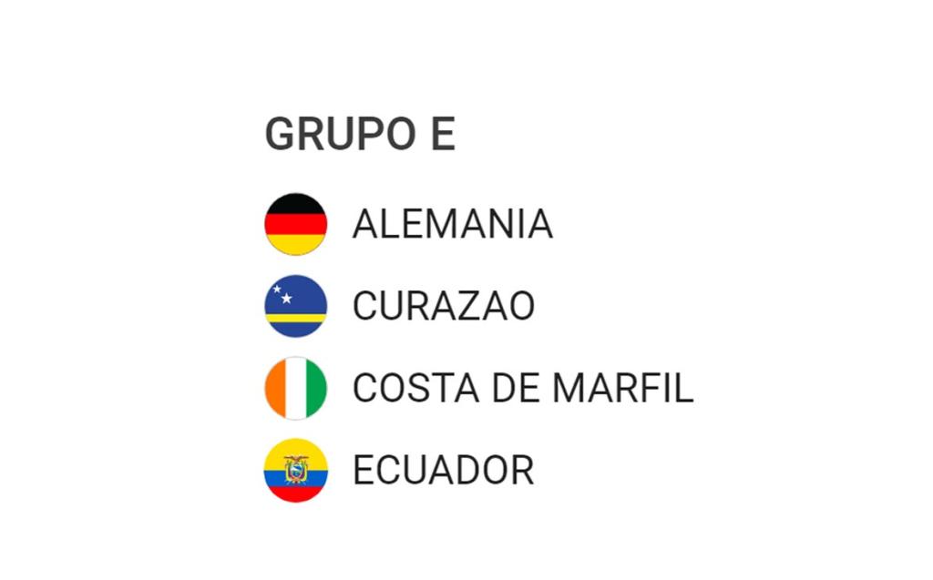 Conociendo mejor a los países que disputarán la Copa del Mundo FIFA 2026: Grupo E