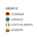 Conociendo mejor a los países que disputarán la Copa del Mundo FIFA 2026: Grupo E