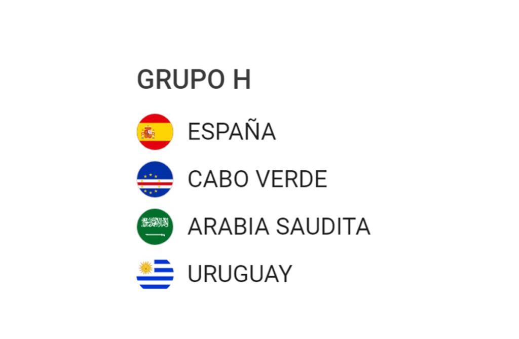 Conociendo mejor a los países que disputarán la Copa del Mundo FIFA 2026: Grupo H