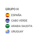 Conociendo mejor a los países que disputarán la Copa del Mundo FIFA 2026: Grupo H