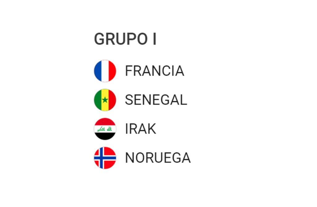 Conociendo mejor a los países que disputarán la Copa del Mundo FIFA 2026: Grupo I